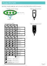 Preview for 8 page of Lectron 16/32A EV Charger User Manual