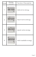 Preview for 9 page of Lectron Eastron SDM230M-DI User Manual