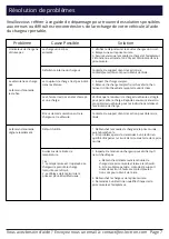 Preview for 23 page of Lectron EVCharge10-30 User Manual