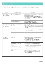 Preview for 7 page of Lectron Portable Level 1 Charger 16A User Manual