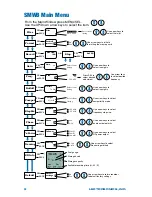 Preview for 8 page of Lectrosonics SMWB series Quick Start Manual