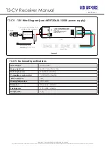 Preview for 2 page of LED World T3-CV Manual