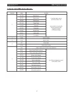 Preview for 8 page of Ledj SPECTRA PAR 7T3 User Manual