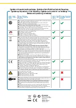 Preview for 8 page of LED's work 0300657 Operation & Installation Manual