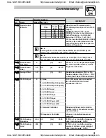 Preview for 32 page of Leeson SPEEDMASTER SM2 Series Installation And Operation Manual