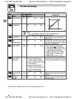 Preview for 35 page of Leeson SPEEDMASTER SM2 Series Installation And Operation Manual