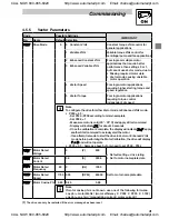 Preview for 42 page of Leeson SPEEDMASTER SM2 Series Installation And Operation Manual