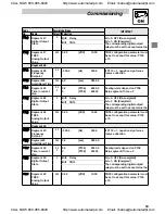 Preview for 54 page of Leeson SPEEDMASTER SM2 Series Installation And Operation Manual