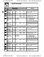 Preview for 55 page of Leeson SPEEDMASTER SM2 Series Installation And Operation Manual