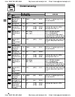 Preview for 57 page of Leeson SPEEDMASTER SM2 Series Installation And Operation Manual