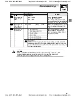 Preview for 58 page of Leeson SPEEDMASTER SM2 Series Installation And Operation Manual