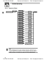 Preview for 61 page of Leeson SPEEDMASTER SM2 Series Installation And Operation Manual