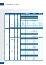 Preview for 141 page of Legamaster XTX-5500UHD User Manual