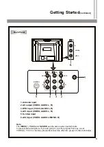 Preview for 6 page of Legend LET2453 User Manual