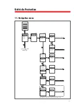 Preview for 21 page of LEGRAND 0 281 64 Manual