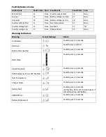 Preview for 25 page of LEGRAND 1.1KVA User Manual