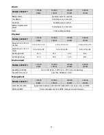 Preview for 29 page of LEGRAND 1.1KVA User Manual