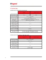 Preview for 66 page of LEGRAND Archimod HE 240 Installation And Maintenance Manual