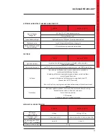 Preview for 67 page of LEGRAND Archimod HE 240 Installation And Maintenance Manual