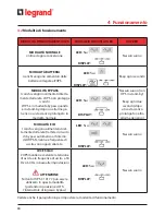 Preview for 90 page of LEGRAND DAKER DK Plus 3 101 73 Installation Manual