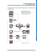 Preview for 15 page of LEGRAND IME Delta D2-B Installation Manual