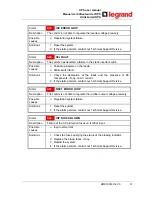 Preview for 51 page of LEGRAND KEOR HP 100kVA User Manual