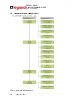 Preview for 124 page of LEGRAND KEOR HP 100kVA User Manual