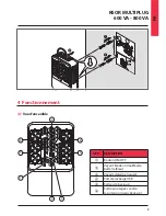 Preview for 9 page of LEGRAND KEOR MULTIPLUG 600 VA Installation Manual