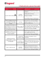 Preview for 12 page of LEGRAND KEOR MULTIPLUG 600 VA Installation Manual