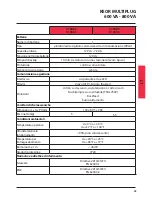 Preview for 43 page of LEGRAND KEOR MULTIPLUG 600 VA Installation Manual