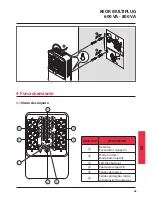 Preview for 65 page of LEGRAND KEOR MULTIPLUG 600 VA Installation Manual