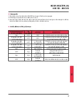 Preview for 67 page of LEGRAND KEOR MULTIPLUG 600 VA Installation Manual