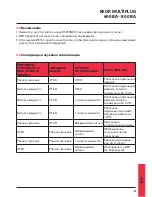 Preview for 81 page of LEGRAND KEOR MULTIPLUG 600 VA Installation Manual