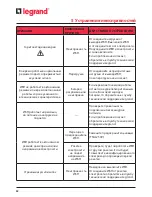 Preview for 82 page of LEGRAND KEOR MULTIPLUG 600 VA Installation Manual