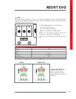 Preview for 55 page of LEGRAND KEOR T EVO Installation & Operation Manual