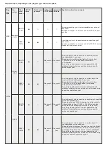 Preview for 5 page of LEGRAND LEXIC AstroRex DY64 Manual