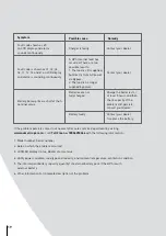 Preview for 21 page of LEGRAND NUMERIC 1 kVA FM User And Installation Manual