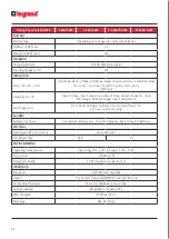 Preview for 41 page of LEGRAND PREMIUS User And Installation Manual