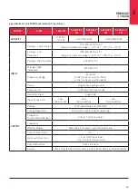 Preview for 44 page of LEGRAND PREMIUS User And Installation Manual