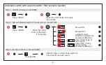 Preview for 6 page of LEGRAND Pro 21 7756 21 Instruction Manual