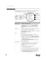 Preview for 138 page of LEGRAND Raritan PX3TS User Manual