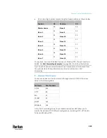 Preview for 353 page of LEGRAND Raritan PX3TS User Manual