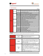 Preview for 68 page of LEGRAND Trimod 10 kVA Operating And Maintenance Manual