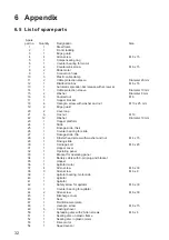 Preview for 32 page of LEHNER POLARO Operating Instructions With Parts List