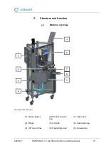 Preview for 17 page of Leibinger CANVASA II + II Original Operating Manual