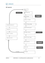 Preview for 33 page of Leibinger CANVASA II + II Original Operating Manual