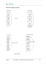 Preview for 45 page of Leibinger CANVASA II + II Original Operating Manual