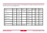 Preview for 26 page of Leica Geosystems GPS500 General Manual