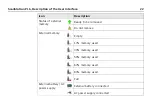 Preview for 22 page of Leica Geosystems ScanStation P16 System Field Manual