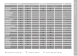 Preview for 209 page of Leica 10854 Instruction Manual